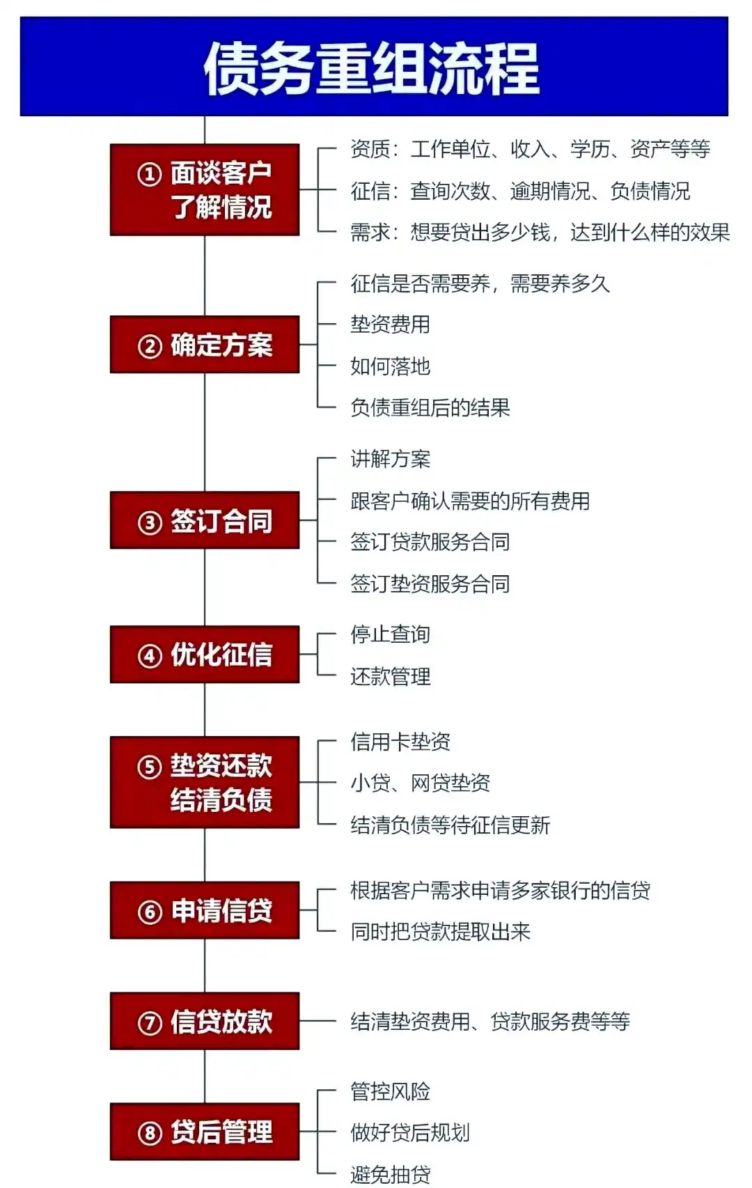 在龙亭，中小企业也可以债务重组吗？